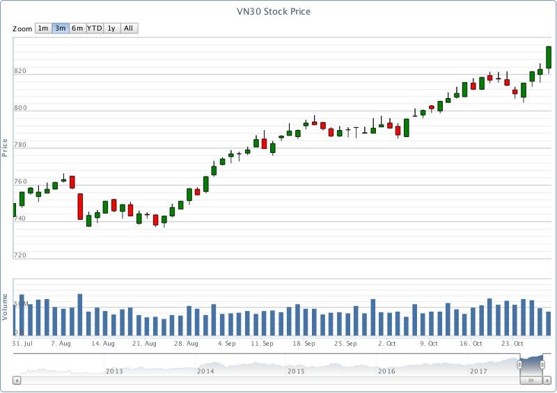 Chứng khoán phái sinh tuần qua: Từ thận trọng chuyển sang phấn khích ảnh 1