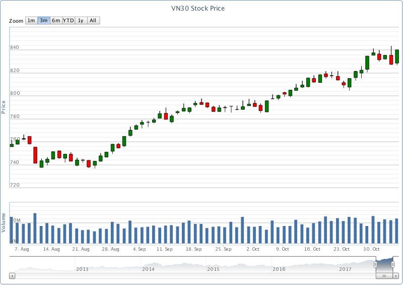 Chứng khoán phái sinh tuần qua: Bất ngờ phiên cuối tuần ảnh 1