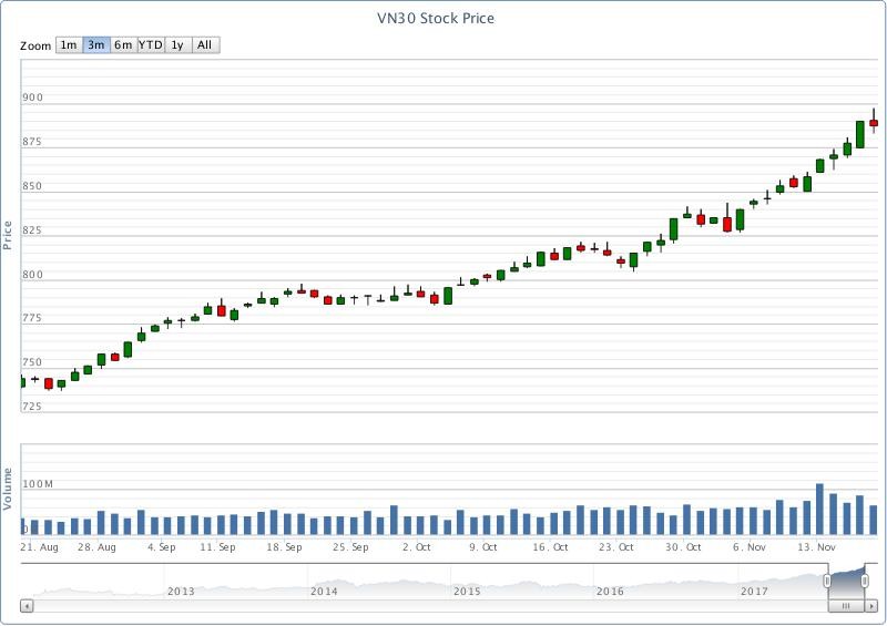 Chứng khoán phái sinh tuần qua: Nghịch lý phiên cuối tuần ảnh 1