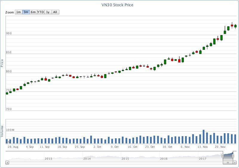 Chứng khoán phái sinh tuần qua: Cơ hội bán đến muộn ảnh 1