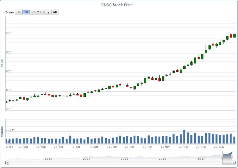 Chứng khoán phái sinh tuần qua: Thay đổi quan điểm sẽ lãi ảnh 1