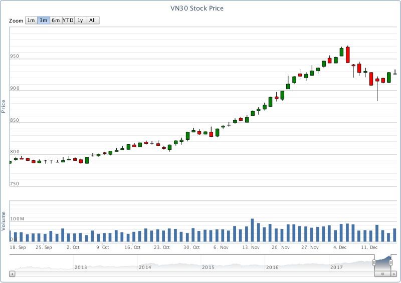 Chứng khoán phái sinh tuần qua: “Đè bán”, cơ hội cho người bản lĩnh ảnh 1