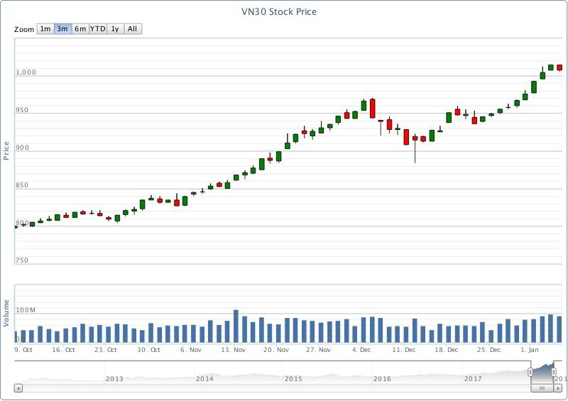 Chứng khoán phái sinh tuần qua: Lộc đầu năm! ảnh 1