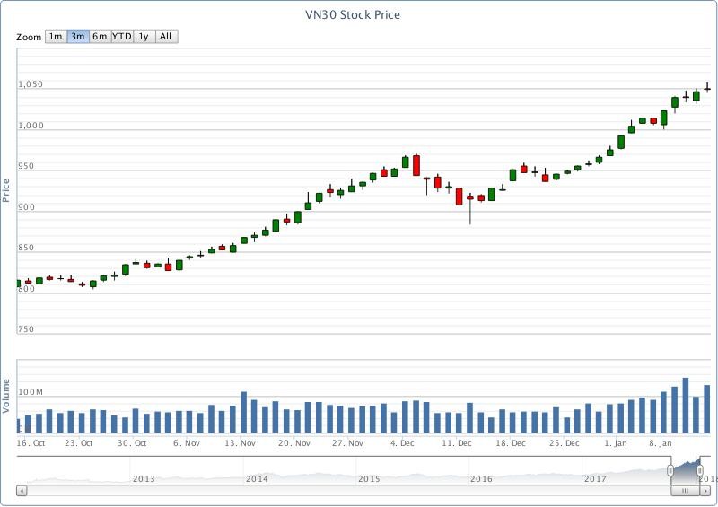 Chứng khoán phái sinh tuần qua: Đầu tư 14 triệu đồng cũng lãi lớn! ảnh 1