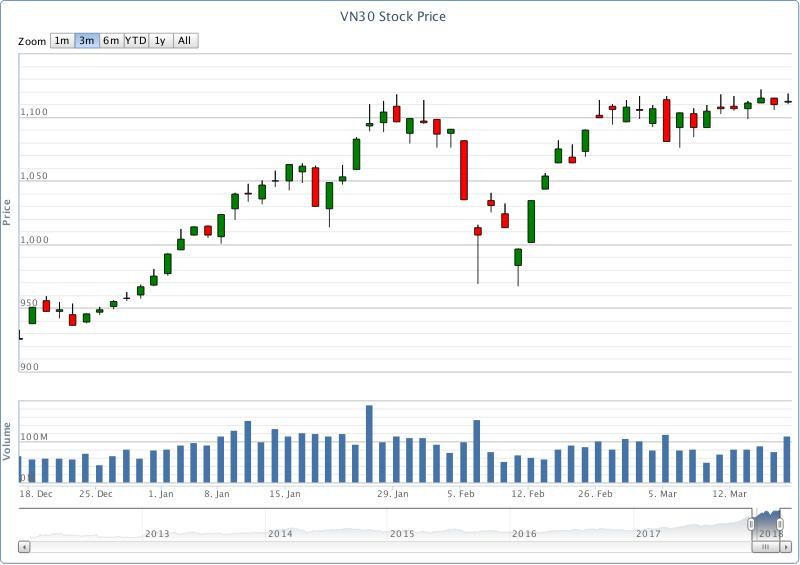 Chứng khoán phái sinh tuần qua: Thắng nhờ tâm lý vững vàng ảnh 1