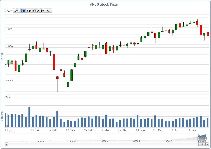 Chứng khoán phái sinh tuần qua: Lâu rồi mới lại thấy vui! ảnh 1