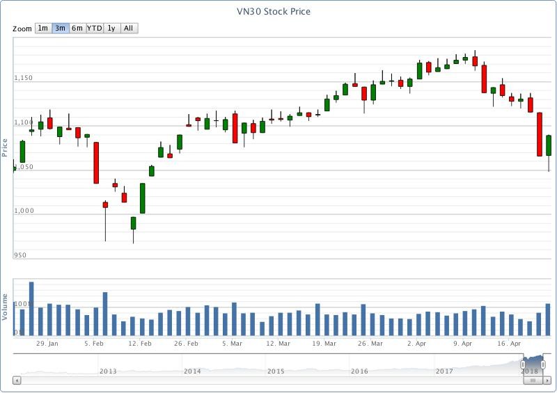 Chứng khoán phái sinh tuần qua: Từ vực thẳm bò lên! ảnh 1
