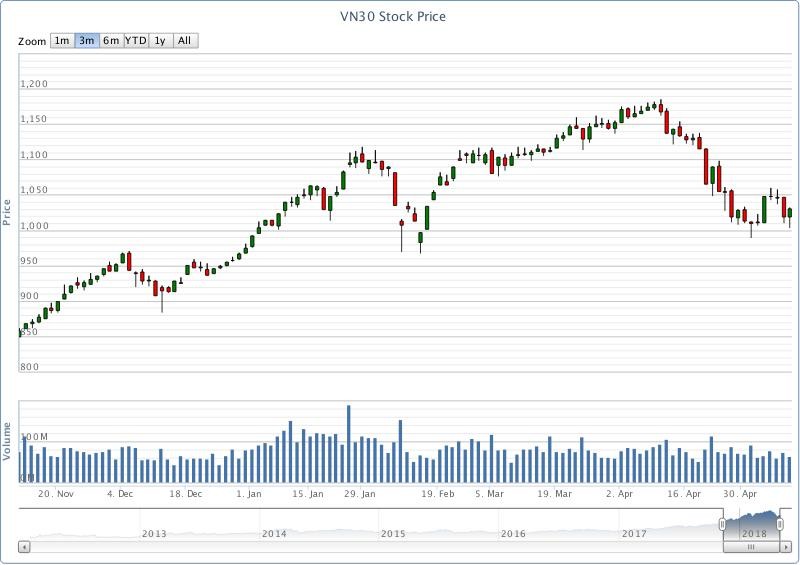 Chứng khoán phái sinh tuần qua: Ngại rủi ro nhưng lo mất phần ảnh 1