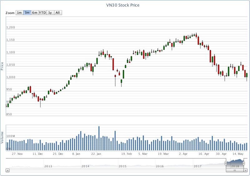 Chứng khoán phái sinh tuần qua: Tâm lý bắt đáy lại lên cao ảnh 1