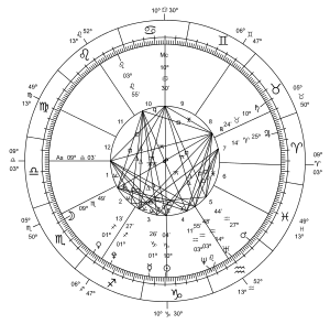 Sự thật về sao hạn và dâng sao giải hạn ảnh 2