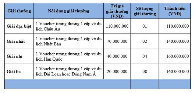 Eximbank triển khai chương trình khuyến mãi “Du lịch năm châu cùng ngoại hối Eximbank” - Ảnh 1.