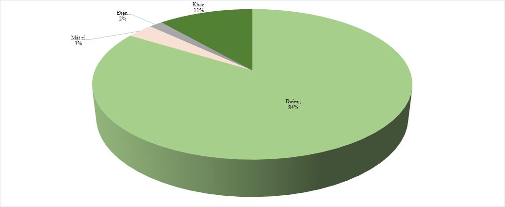SBT: Doanh thu thuần niên độ 2018-2019 đạt 95% kế hoạch năm ảnh 1