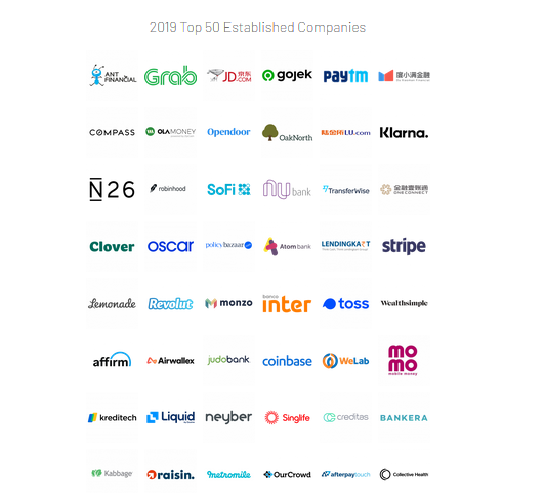 Fintech100 năm 2019: Ví MoMo đã có mặt trong nhóm Top 50 công ty dẫn đầu  ảnh 1