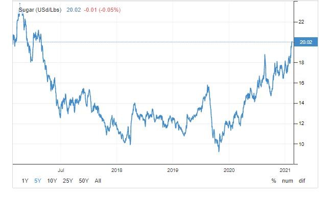 Nguồn: tradingeconomics.com