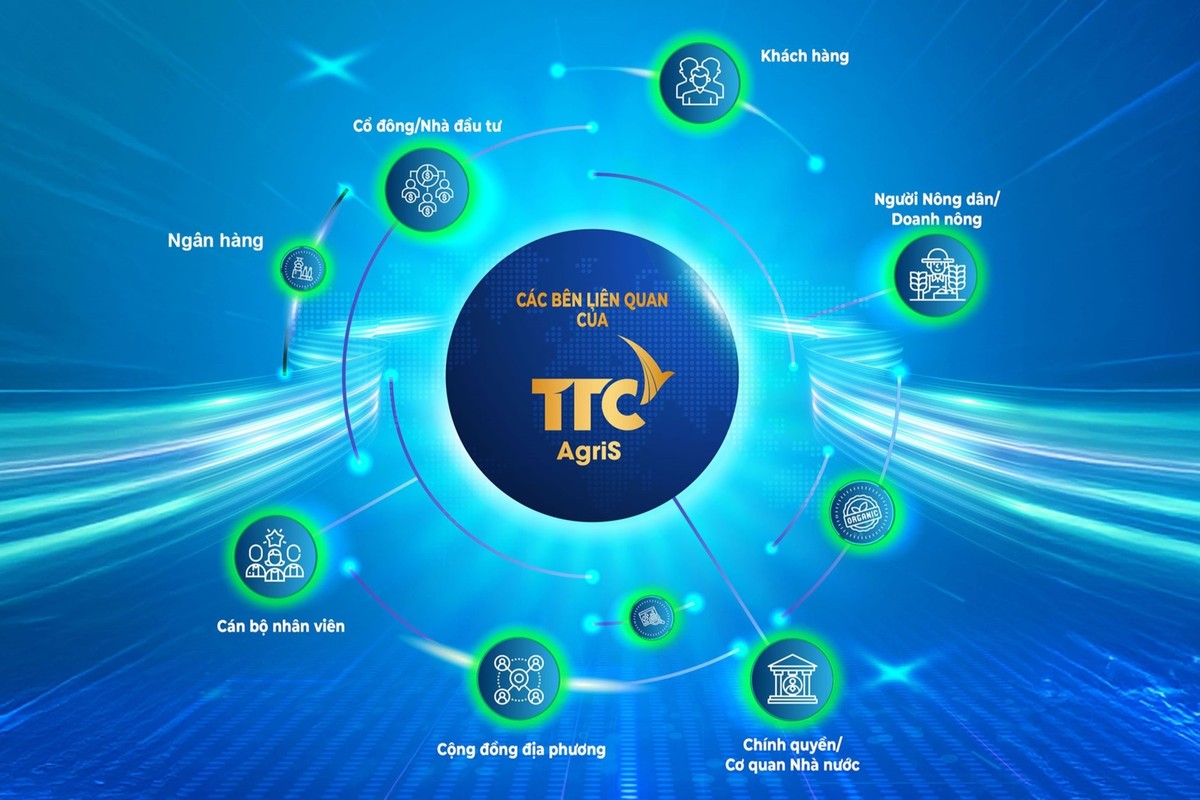 Các bên liên quan trong chuỗi giá trị trách nhiệm của TTC AgriS