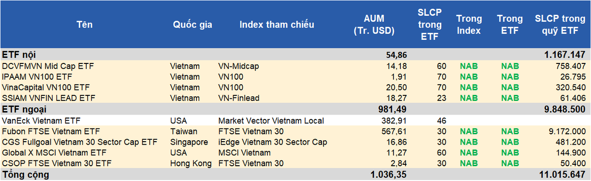 Số liệu tính đến tháng 3/2025