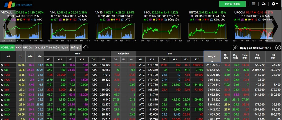 Chứng khoán 2018 trước bài toán về công nghệ ảnh 1