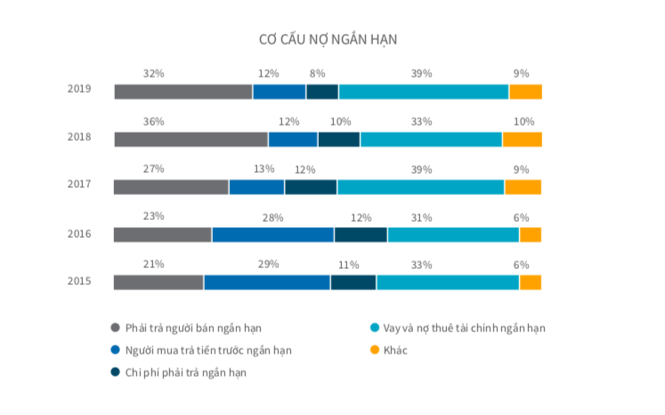 Hoà Bình gỉải trình về điểm nhạy cảm khoản phải thu tăng cao ảnh 2