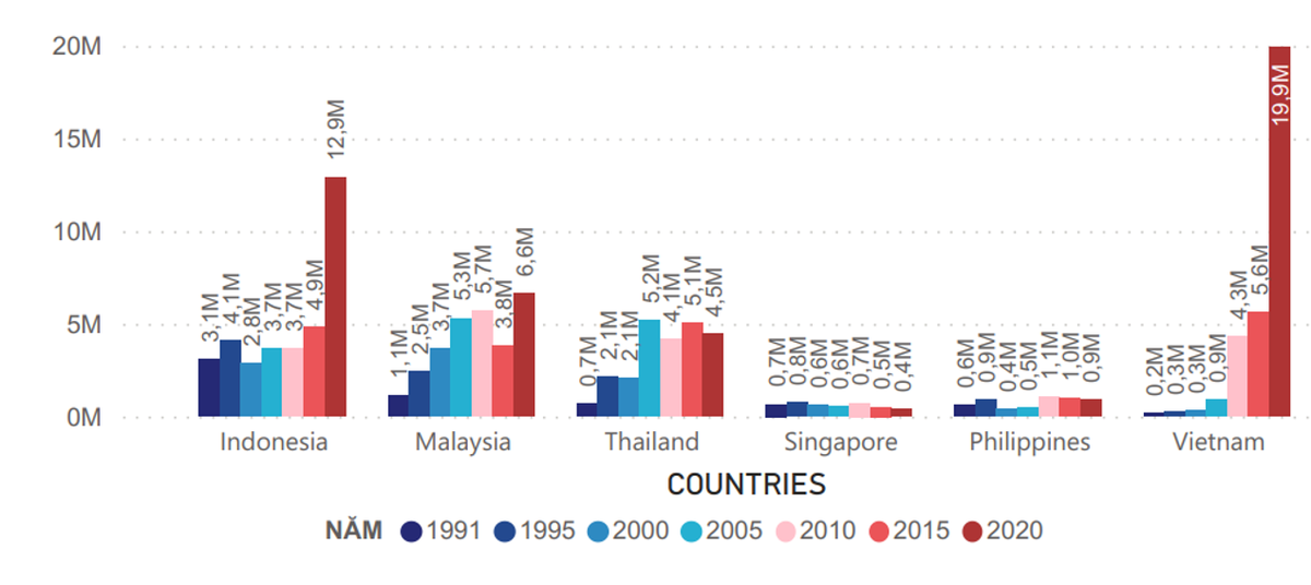 Năng lực sản xuất thép thô của Việt Nam tăng mạnh từ 2010 trở lại đây, tương đồng với quá trình đẩy mạnh đầu tư vào lĩnh vực thép của Hòa Phát