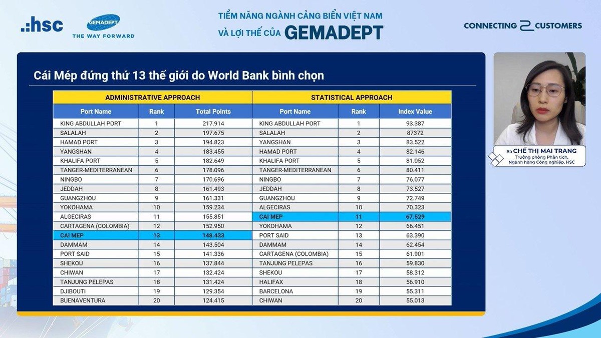 Bà Chế Thị Mai Trang, Trưởng phòng Phân tích, ngành hàng công nghiệp, Công ty Chứng khoán HSC