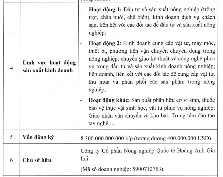 Ngành nghề hoạt động của Công ty TNHH Đầu tư và sản xuất kinh doanh Nông nghiệp Nam Lào (Southern Laos Agri)