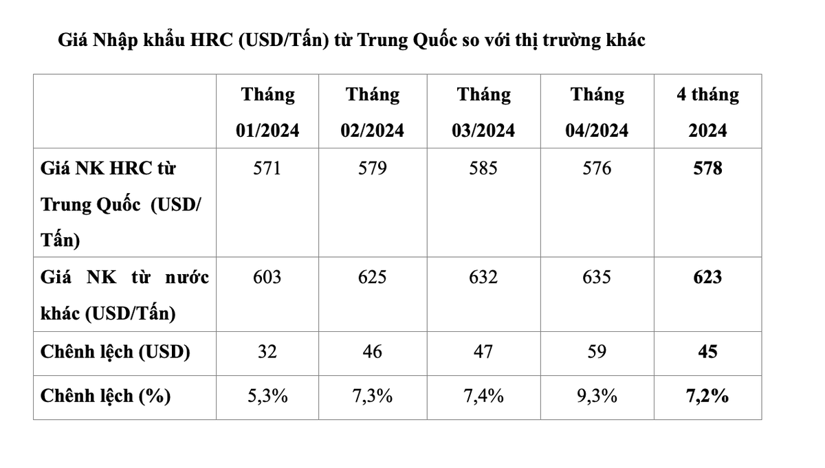 Nguồn: Tổng cục Hải quan Nguồn: Tổng cục Hải quan