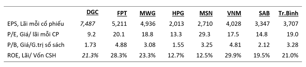 So sánh chỉ số định giá So sánh chỉ số định giá