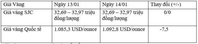 Tỷ giá trung tâm ngày 14/1 giảm 2 đồng/USD, tỷ giá ngân hàng tiếp tục giảm ảnh 2