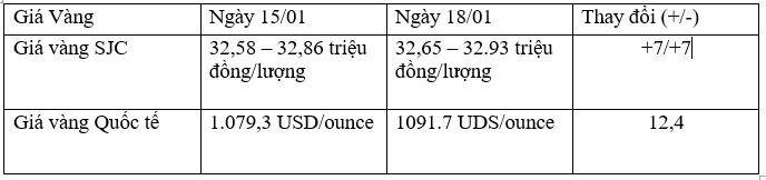 Tỷ giá trung tâm ngày 18/1 giảm 4 đồng/USD, tỷ giá ngân hàng giảm sâu ảnh 2