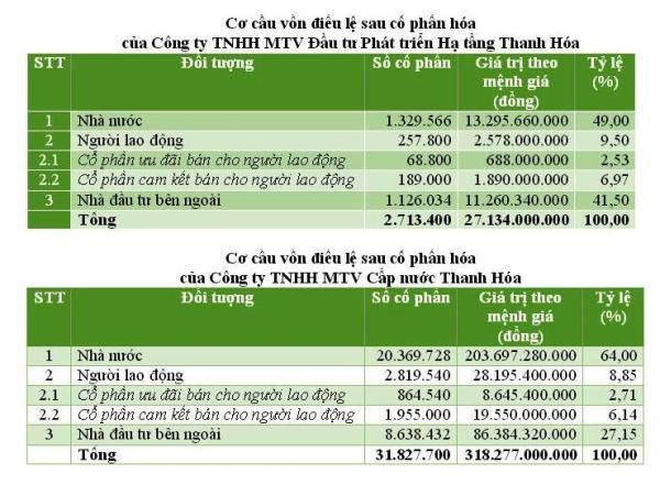 2 doanh nghiệp Thanh Hóa cùng IPO ảnh 1