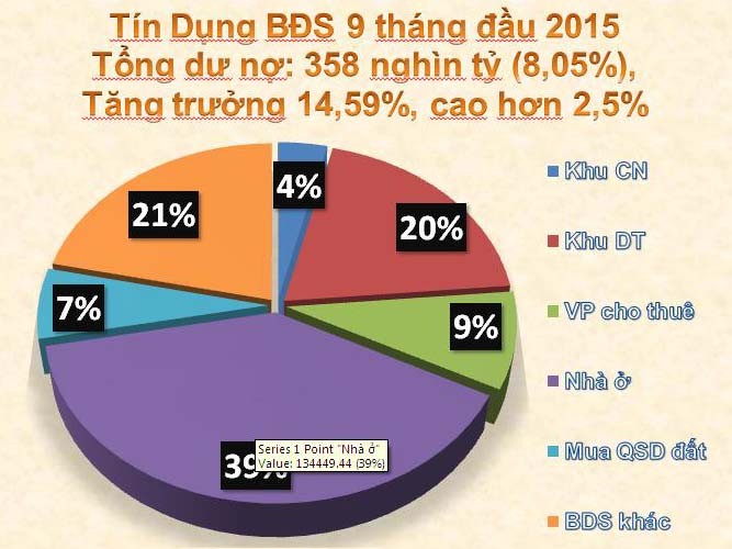 GS Đặng Hùng Võ nêu lý do nên đầu tư vào bất động sản lúc này ảnh 1
