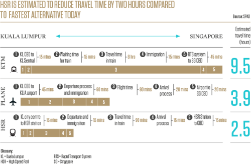 Tuyến tàu siêu cao tốc xuyên quốc gia đầu tiên tại Đông Nam Á ảnh 1
