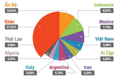 Hơn 90% router dính lỗ hổng tại Việt Nam đến từ Trung Quốc ảnh 1