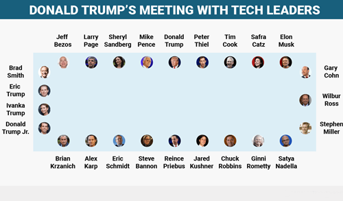 Cuộc gặp hơn 3.000 tỷ USD của Donald Trump ảnh 2