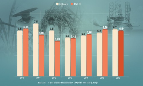 8 sự kiện kinh tế - xã hội năm 2016 ảnh 2