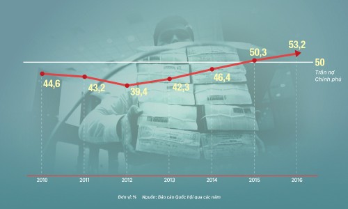 8 sự kiện kinh tế - xã hội năm 2016 ảnh 5