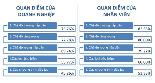 Tiền thưởng là phúc lợi được lao động Việt Nam quan tâm nhất ảnh 1