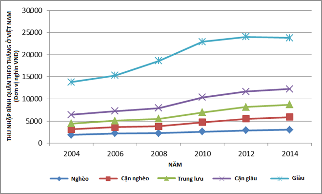210 người Việt siêu giàu dư sức đưa 3,2 triệu người thoát nghèo ảnh 1