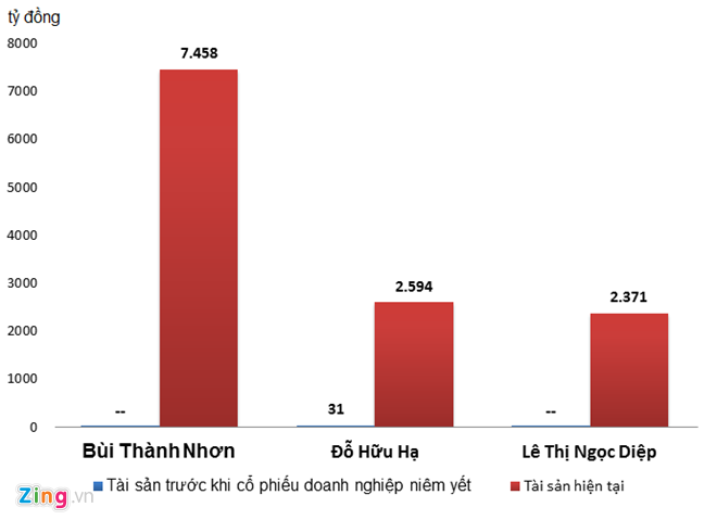 Làm đại gia Việt dễ hay khó? ảnh 2