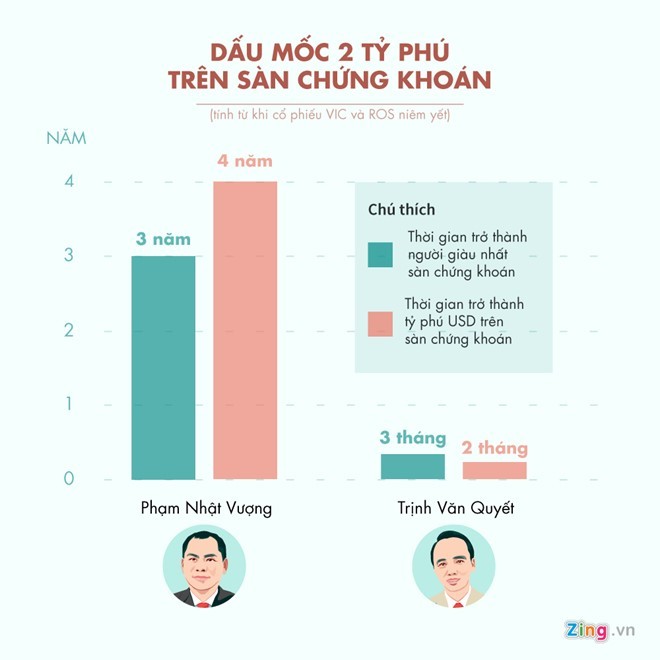 Làm đại gia Việt dễ hay khó? ảnh 1