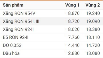 xang-giam-hon-70-dong-moi-lit-tu-chieu-nay