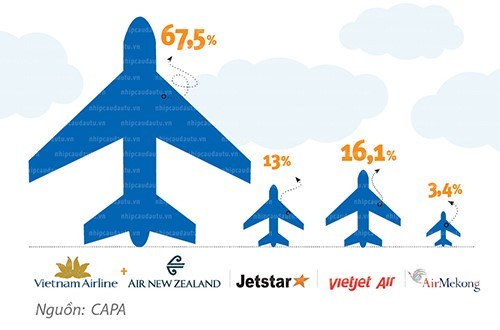 Những hãng hàng không 'gãy cánh' ở Việt Nam ảnh 3
