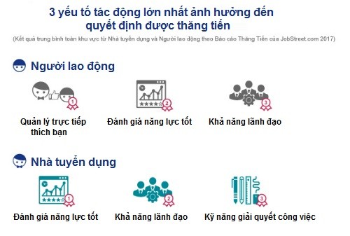 Lao động Việt Nam thăng chức nhanh nhất khu vực ảnh 1