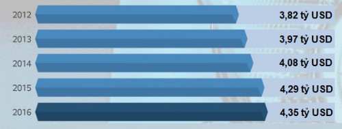 Tập đoàn 15 tỷ USD đứng sau nhà nhập khẩu BMW tại Việt Nam ảnh 1