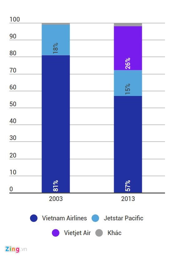 Chân dung Vietstar Airlines, hãng hàng không nội địa mới chờ cấp phép ảnh 2