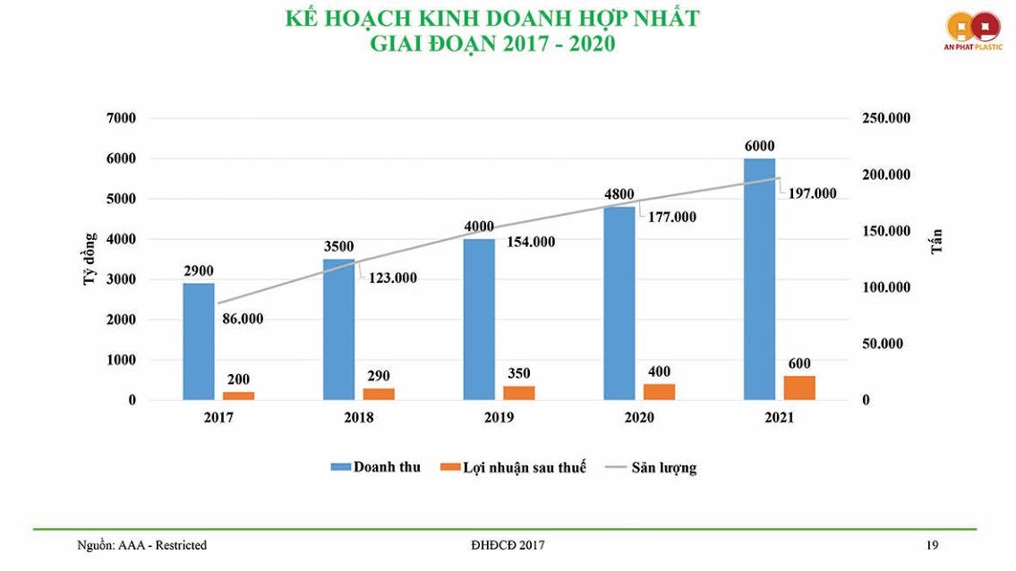 AAA dần hiện thực hóa mục tiêu “lớn nhất Đông Nam Á” ảnh 4