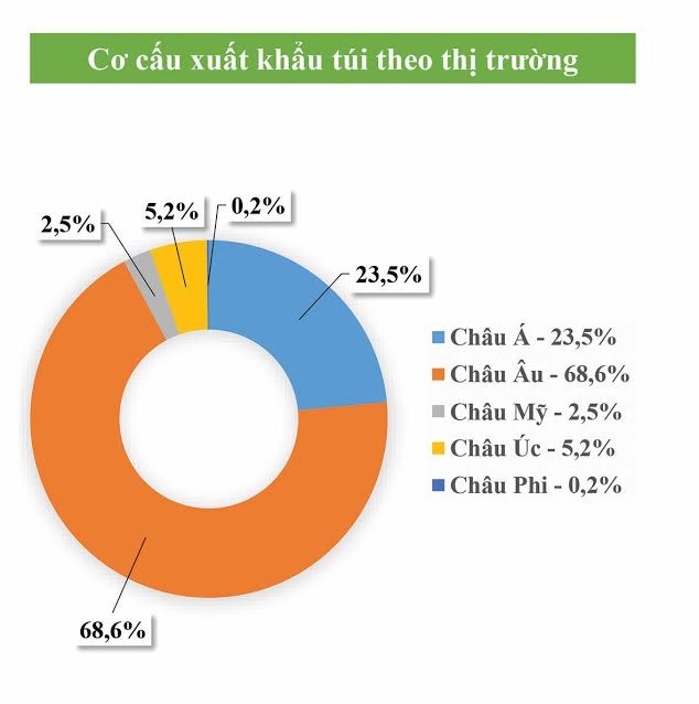 AAA dần hiện thực hóa mục tiêu “lớn nhất Đông Nam Á” ảnh 2