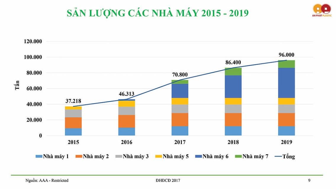 AAA dần hiện thực hóa mục tiêu “lớn nhất Đông Nam Á” ảnh 3