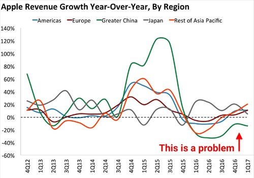 Apple 'đau đầu' với Trung Quốc ảnh 1