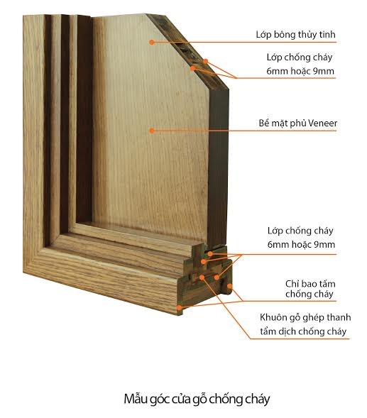 Cửa gỗ chống cháy Eurowindow - giải pháp hoàn hảo trong phòng cháy chữa cháy ảnh 1
